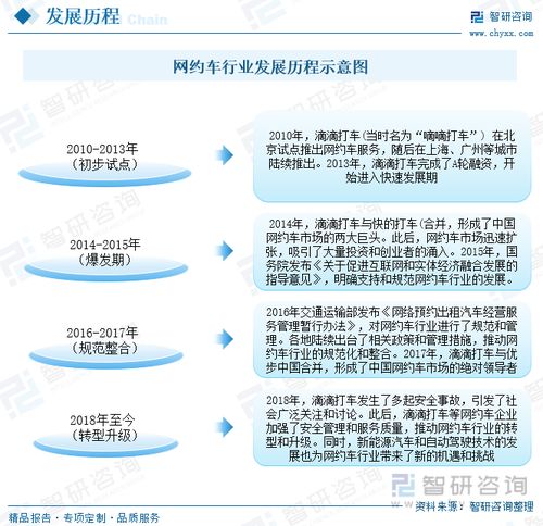 2023年中國網約車行業全景速覽 技術賦能下的綠色轉型與服務多元