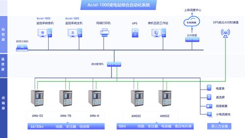智能電網加速期，大型工業企業變電站借綜合自動化實現低碳轉型