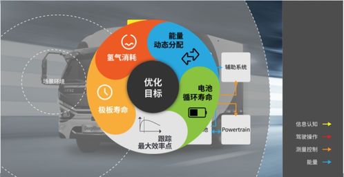中國首個外部環境感知整車集成優化控制人工智能系統發布，開啟智能駕駛新篇章