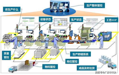 MES制造管理系統 賦能工廠數字化轉型，人工智能引領制造業變革