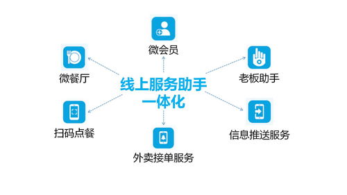 化繁為簡，智慧運營 思迅美食通云餐飲軟件引領餐飲服務新篇章